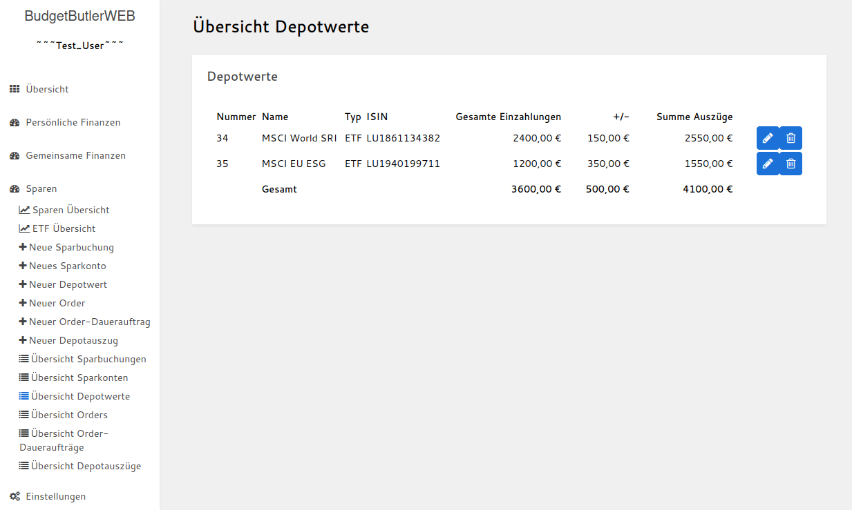 Depotwerte Übersicht