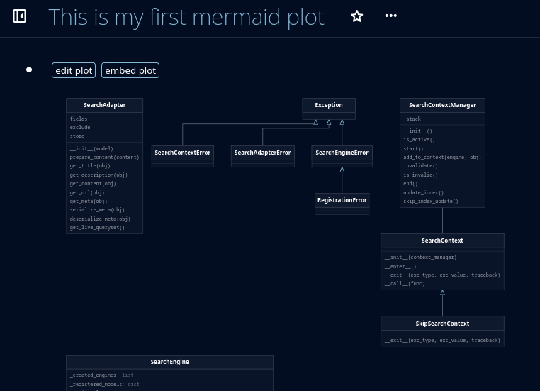 mermaid-plot